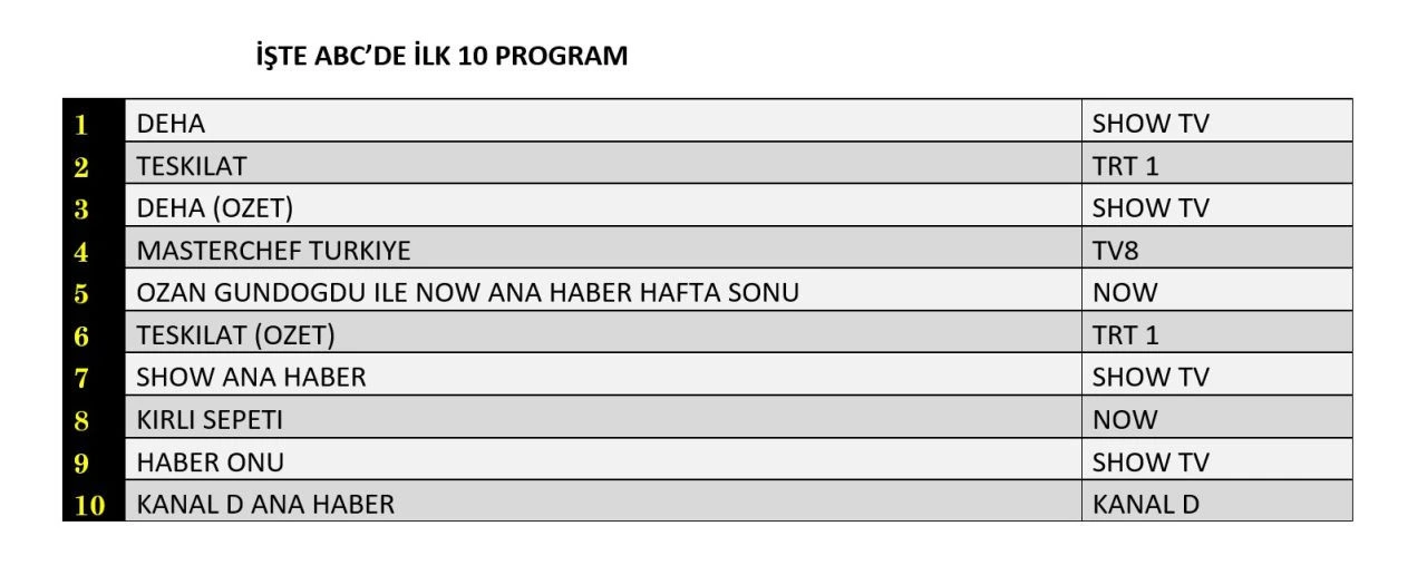 27-ekim-2024-reyting-sonuclari-magazin-mahallesi-3_1730101182_43U2kn.jpg