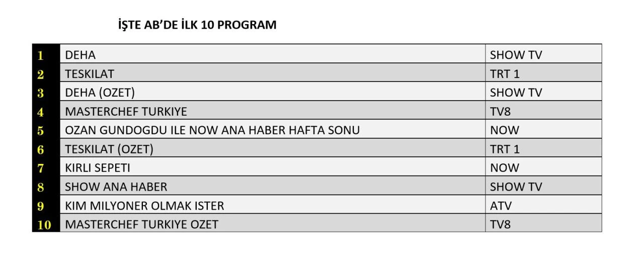 27-ekim-2024-reyting-sonuclari-magazin-mahallesi-2_1730101174_VQO7tb.jpg