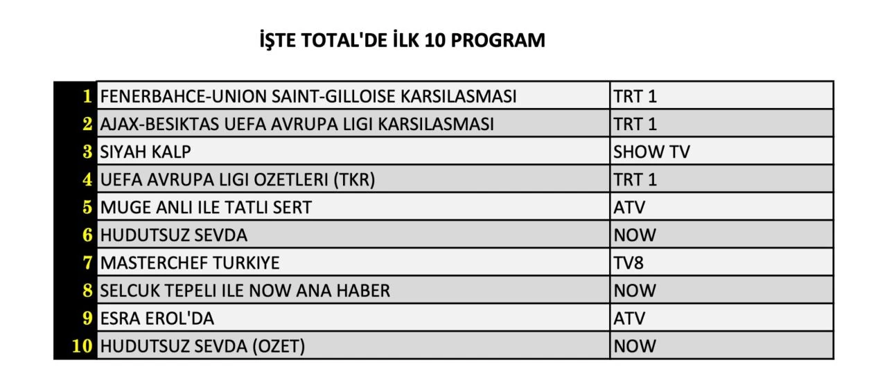 Reyting sonuçları açıklandı (26 Eylül 2024)