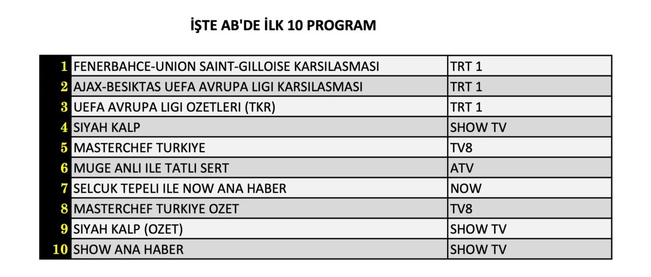 Reyting sonuçları açıklandı (26 Eylül 2024)