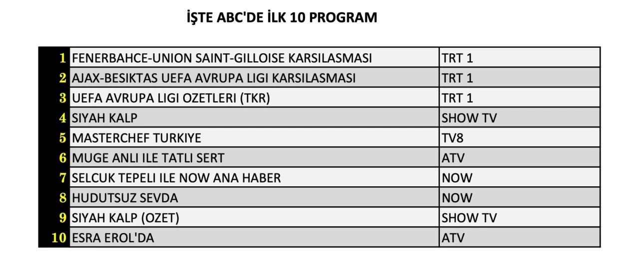 Reyting sonuçları açıklandı (26 Eylül 2024)