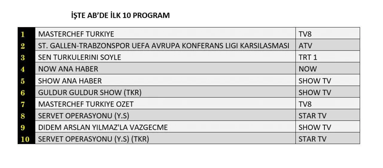 Reyting sonuçları açıklandı (21 Ağustos 2024)