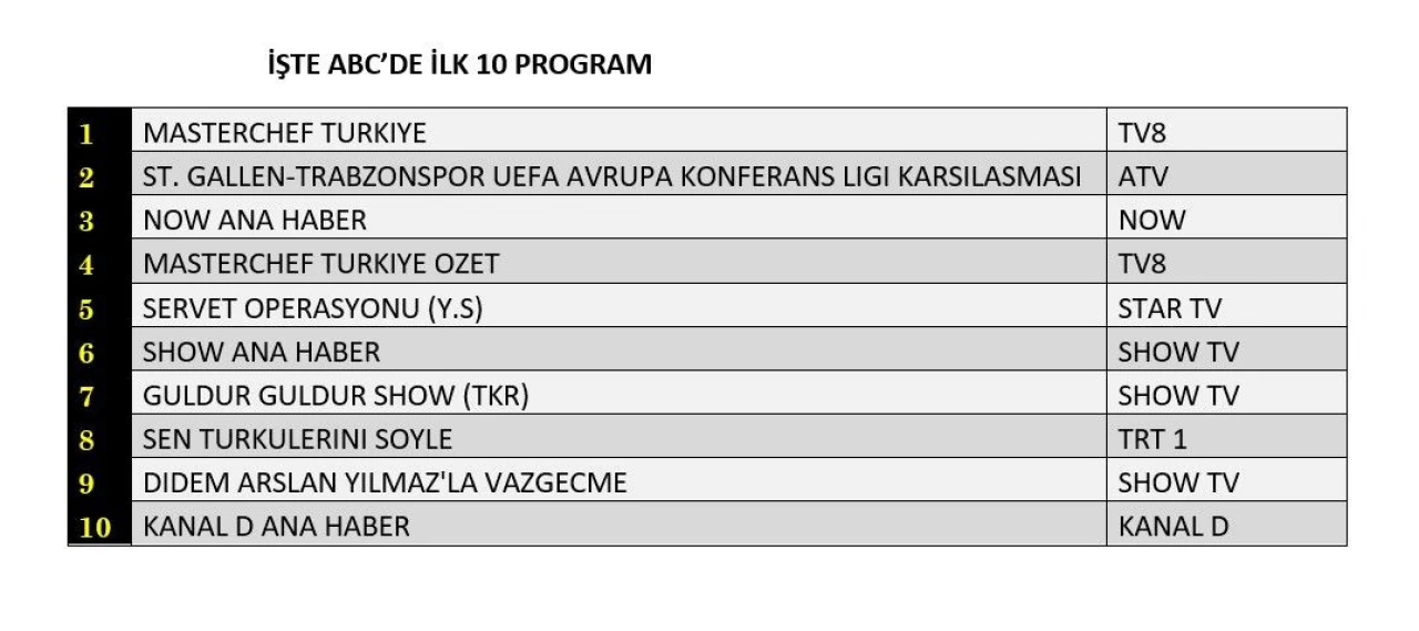 Reyting sonuçları açıklandı (21 Ağustos 2024)