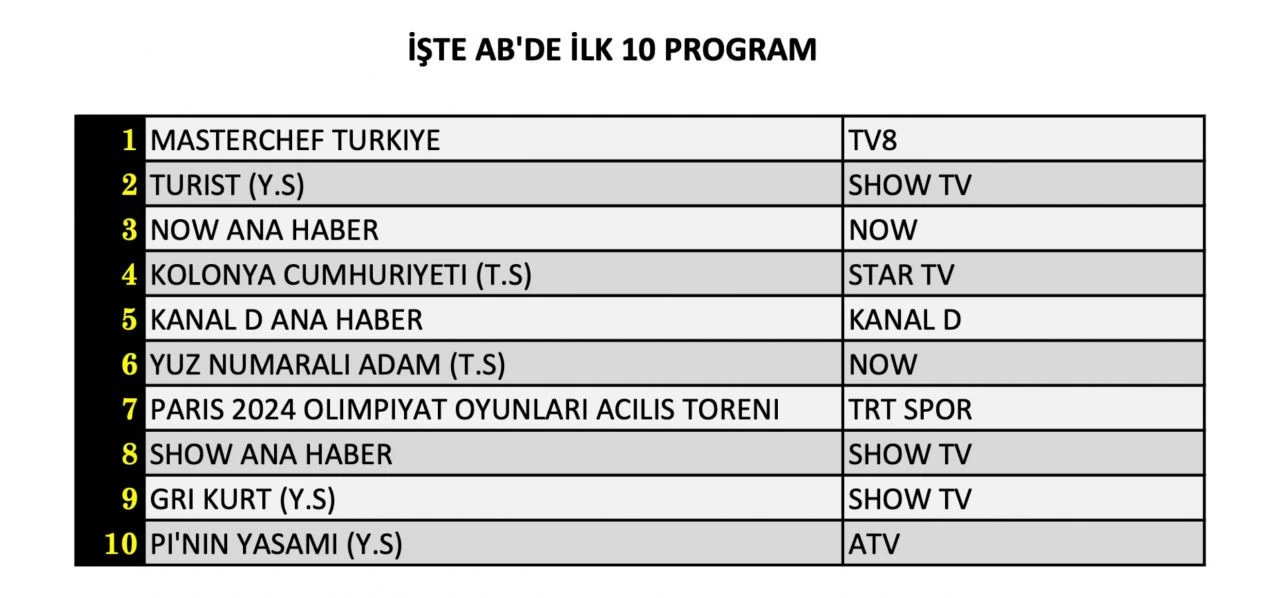 Reyting sonuçları açıklandı (26 Temmuz 2024)