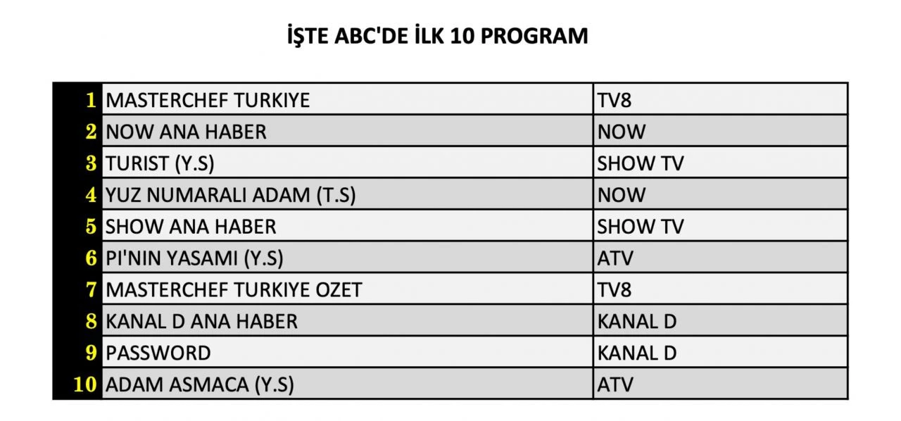 Reyting sonuçları açıklandı (26 Temmuz 2024)