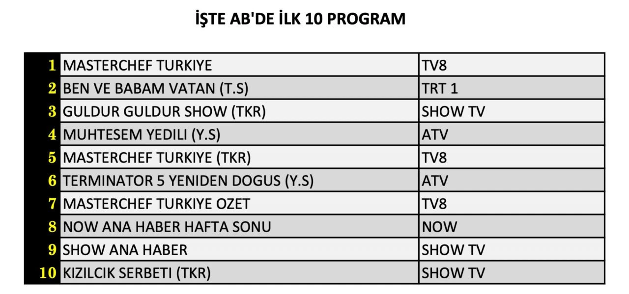 Reyting sonuçları açıklandı (20 Temmuz 2024)