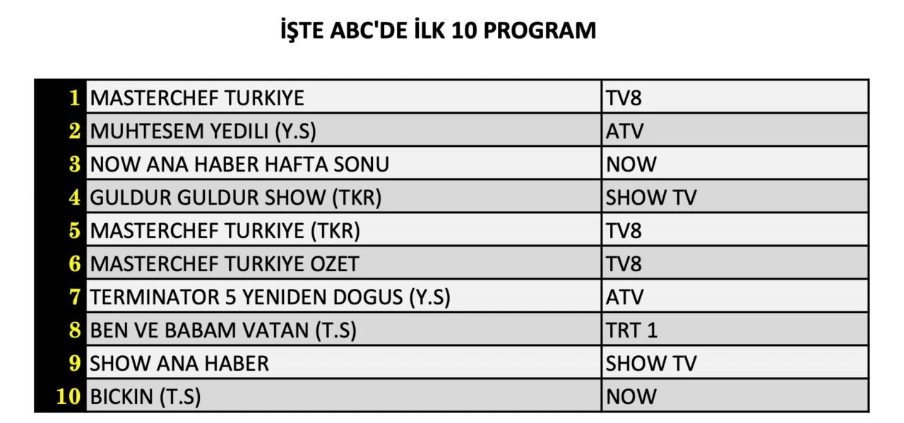 Reyting sonuçları açıklandı (20 Temmuz 2024)