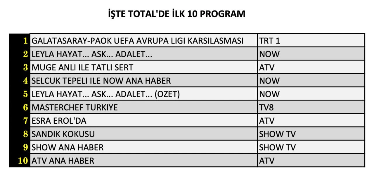 Reyting sonuçları açıklandı (25 Eylül 2024)