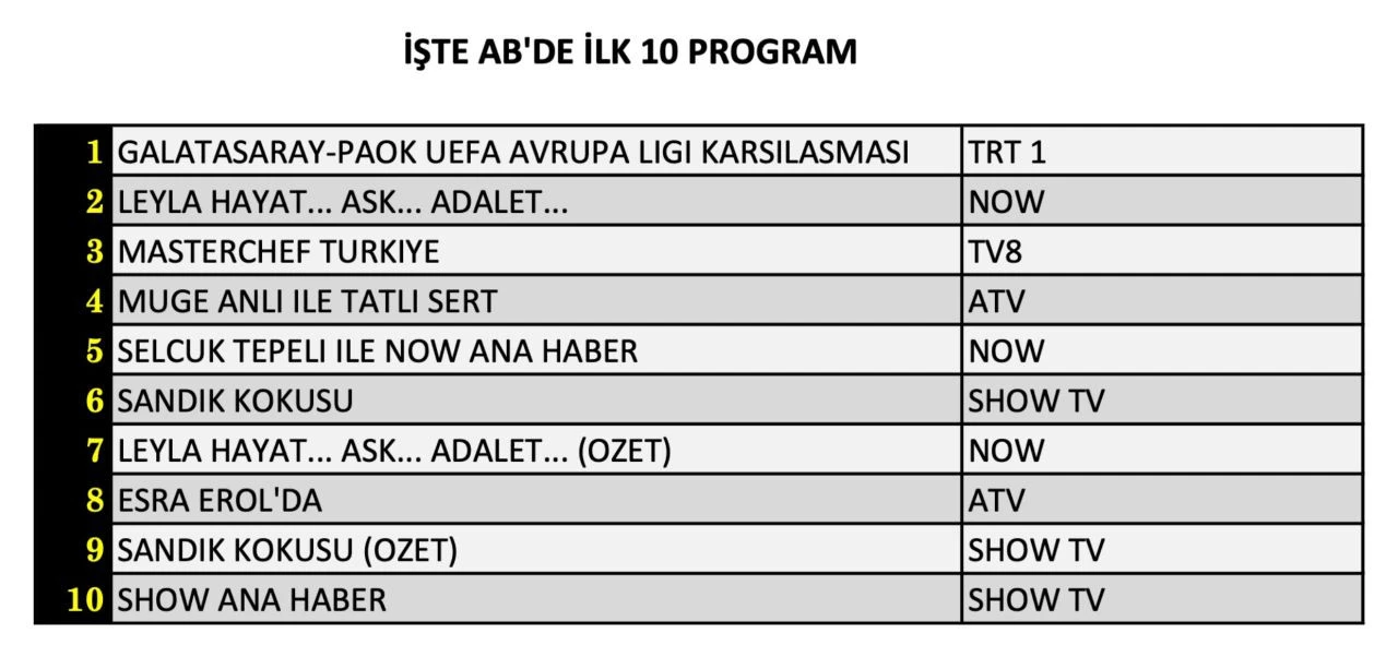 Reyting sonuçları açıklandı (25 Eylül 2024)