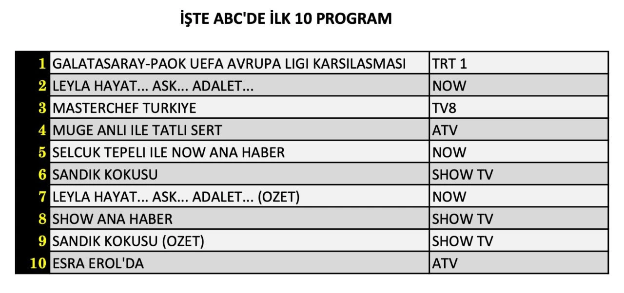 Reyting sonuçları açıklandı (25 Eylül 2024)