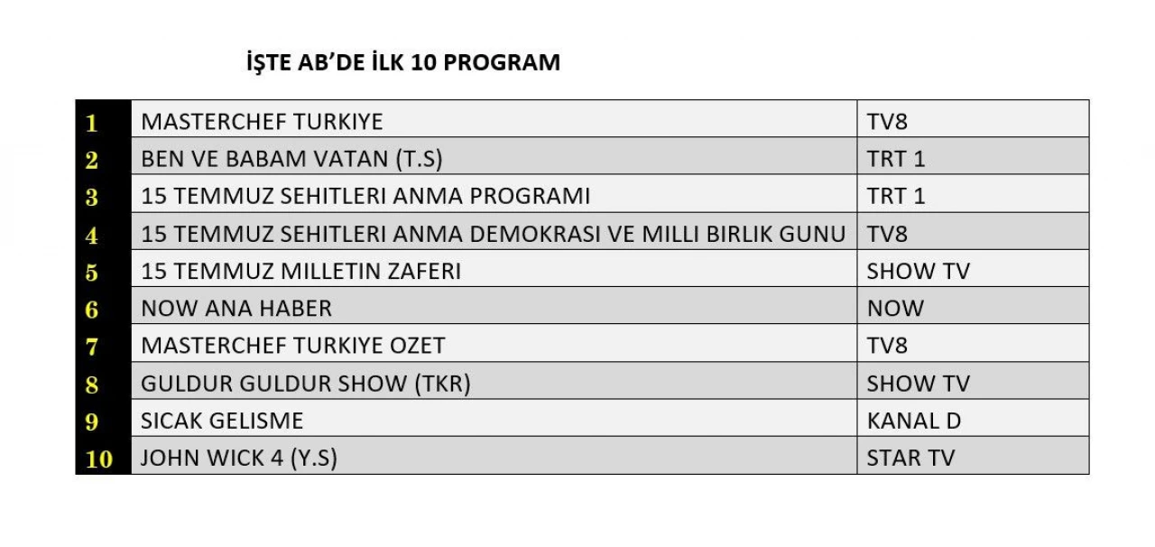 Reyting sonuçları açıklandı (15 Temmuz 2024)