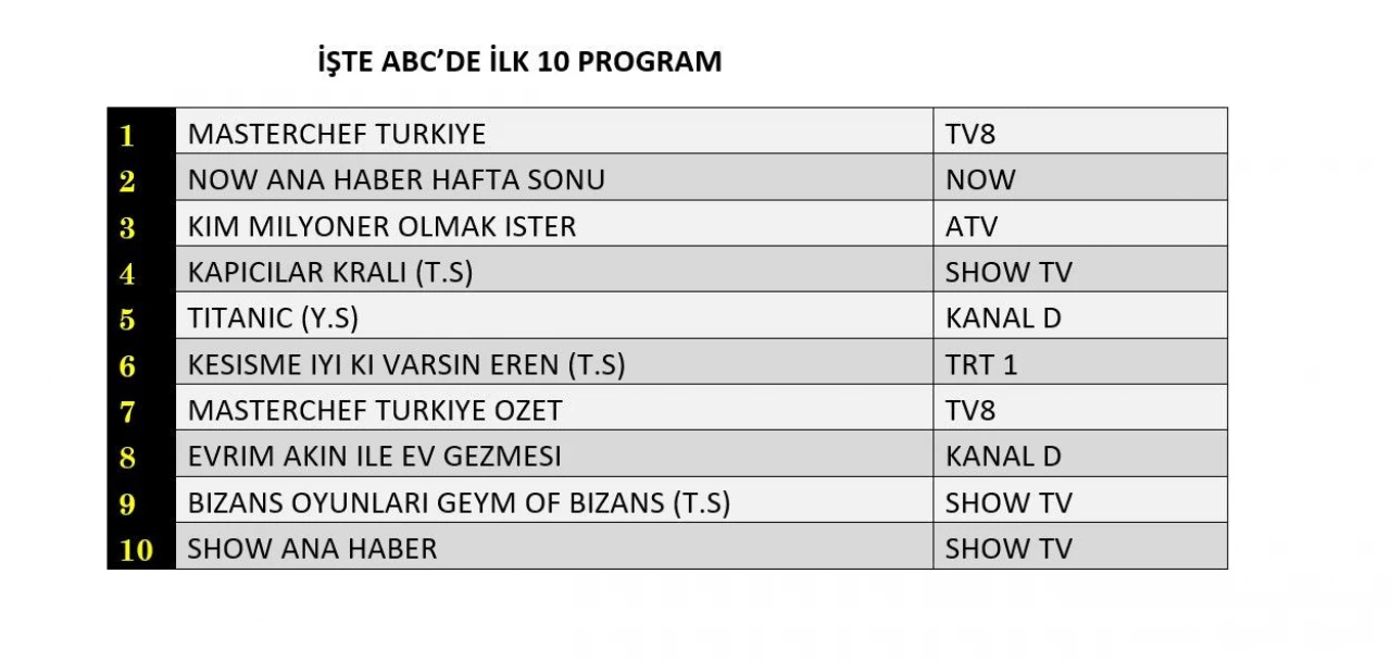 Reyting sonuçları açıklandı (11 Ağustos 2024)