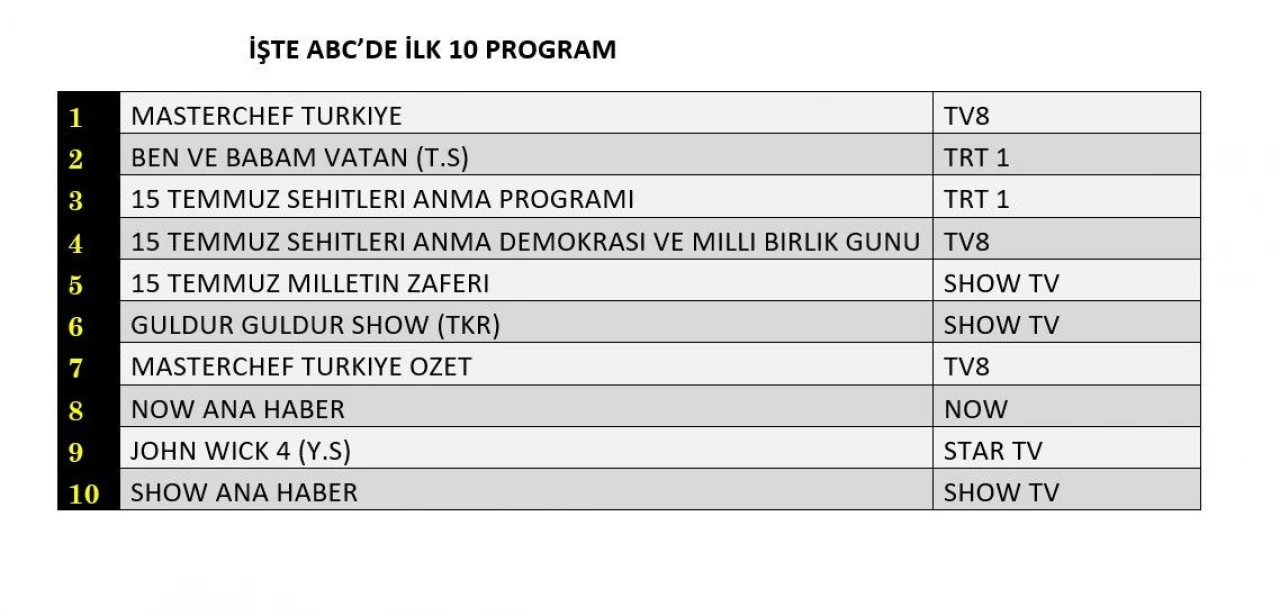 Reyting sonuçları açıklandı (15 Temmuz 2024)