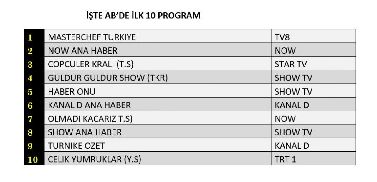 Reyting sonuçları açıklandı (17 Temmuz 2024)