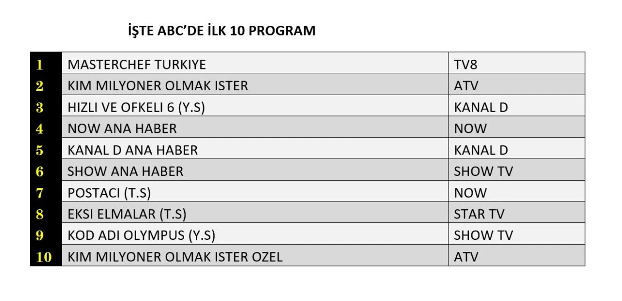 Reyting sonuçları açıklandı (23 Ağustos 2024)