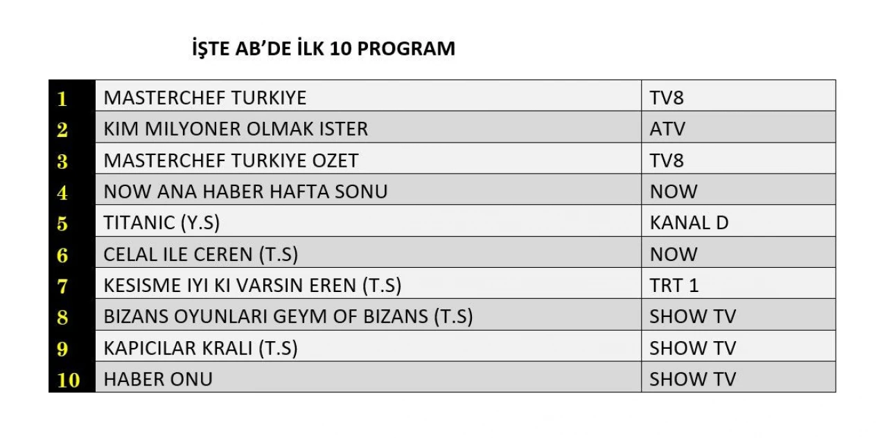 Reyting sonuçları açıklandı (11 Ağustos 2024)