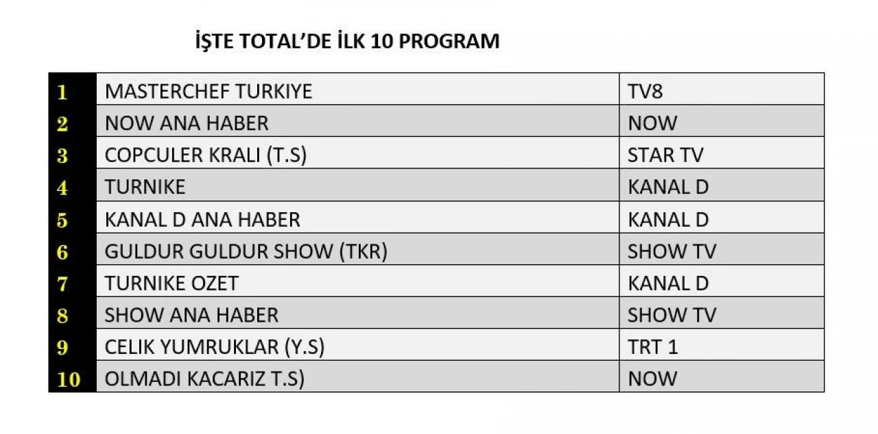 Reyting sonuçları açıklandı (17 Temmuz 2024)