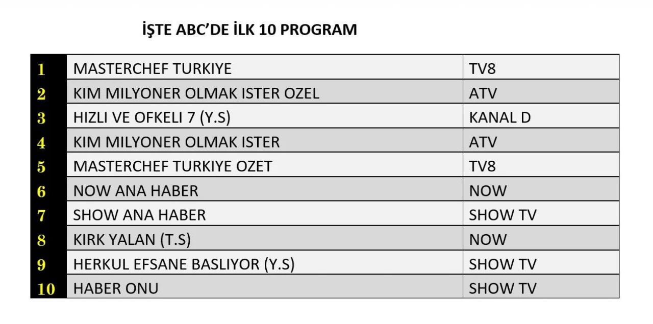 Reyting sonuçları açıklandı (30 Ağustos 2024)