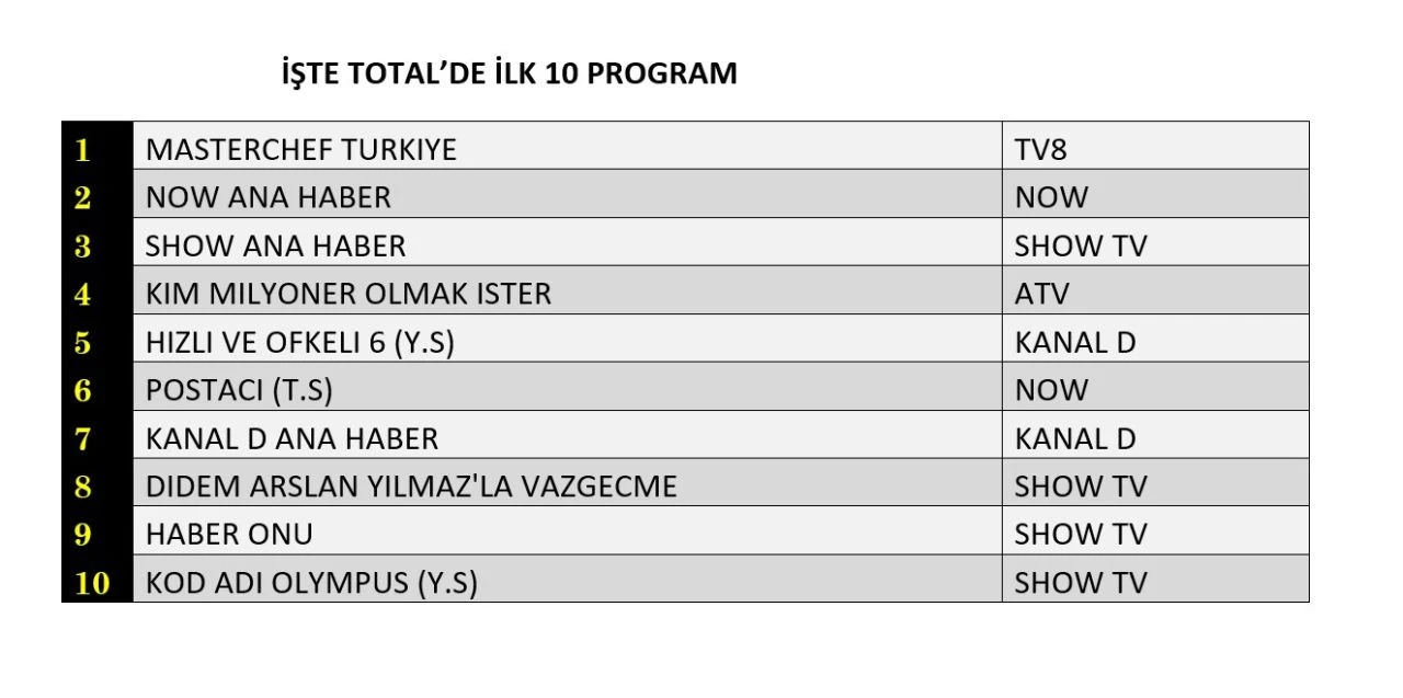 Reyting sonuçları açıklandı (23 Ağustos 2024)