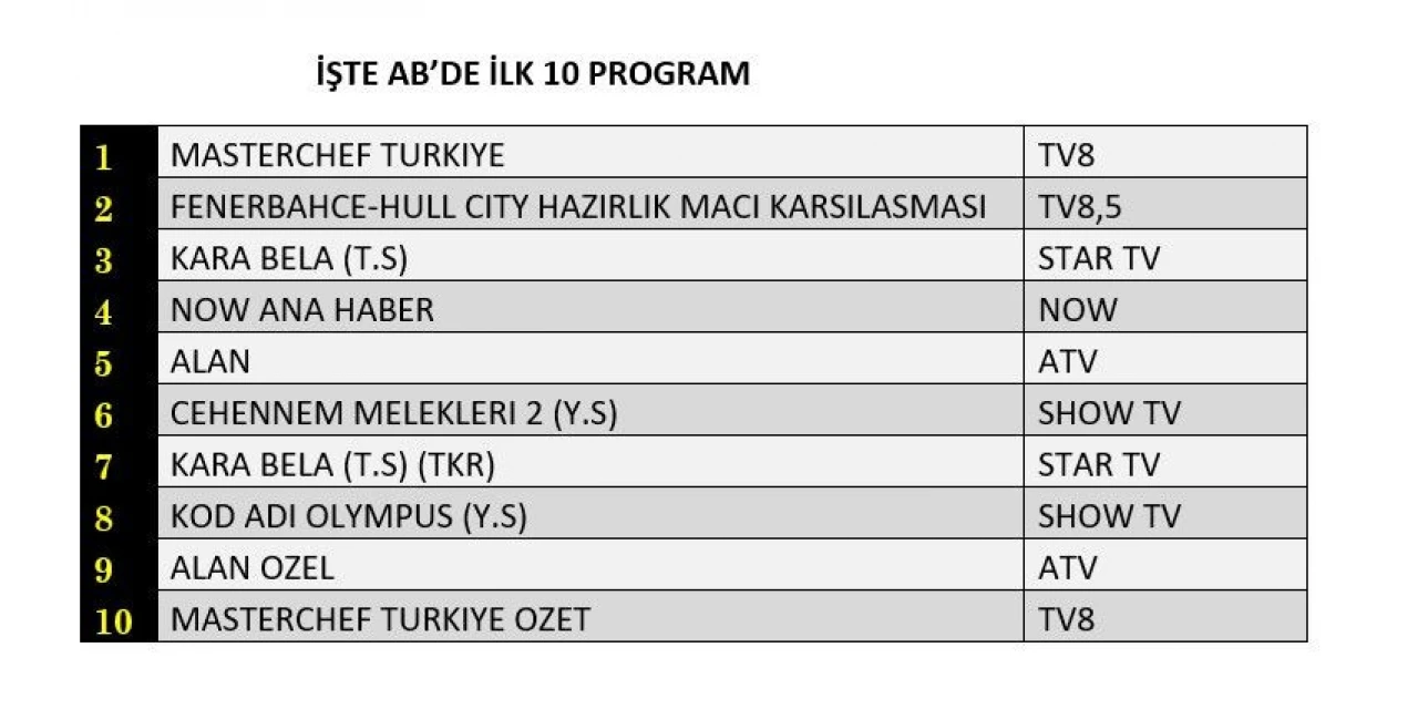 Reyting sonuçları açıklandı (18 Temmuz 2024)