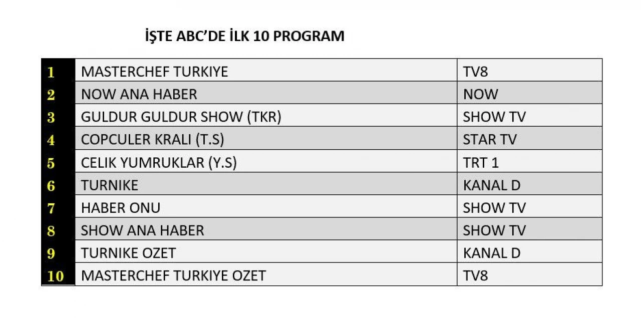 Reyting sonuçları açıklandı (17 Temmuz 2024)