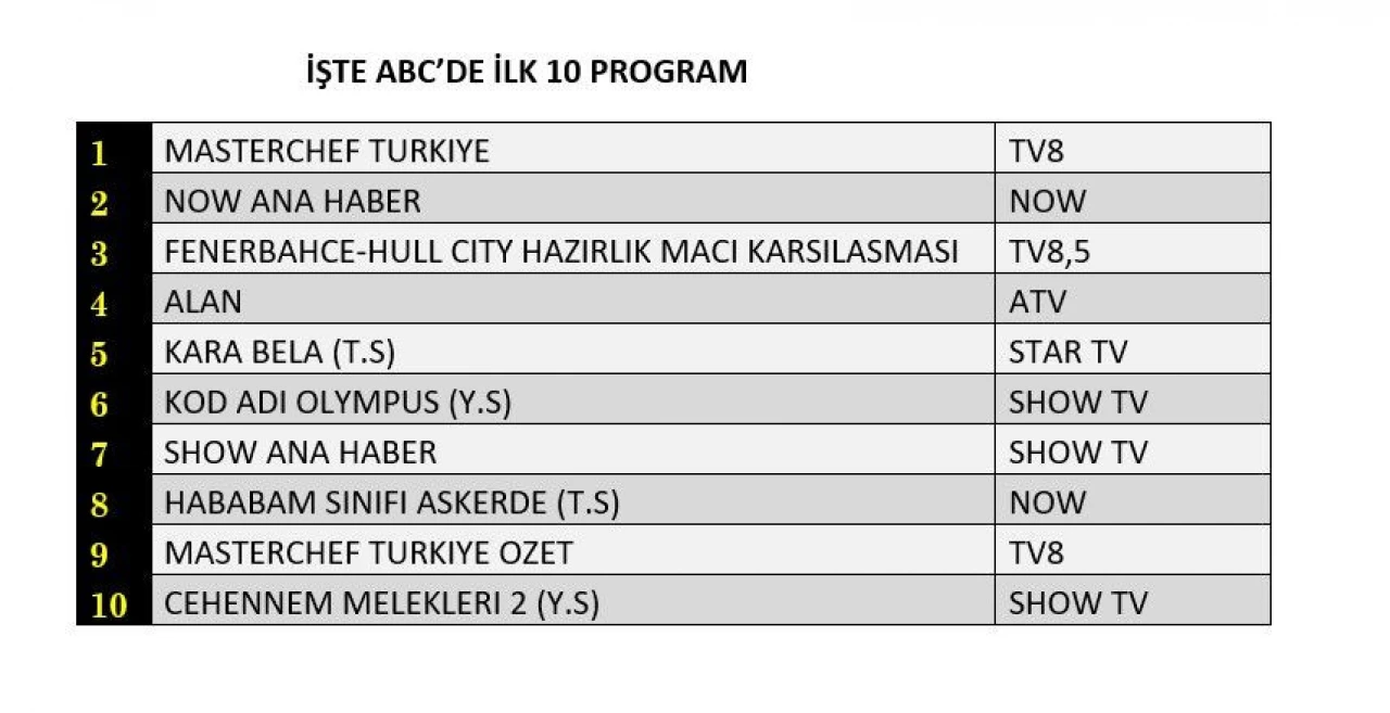 Reyting sonuçları açıklandı (18 Temmuz 2024)