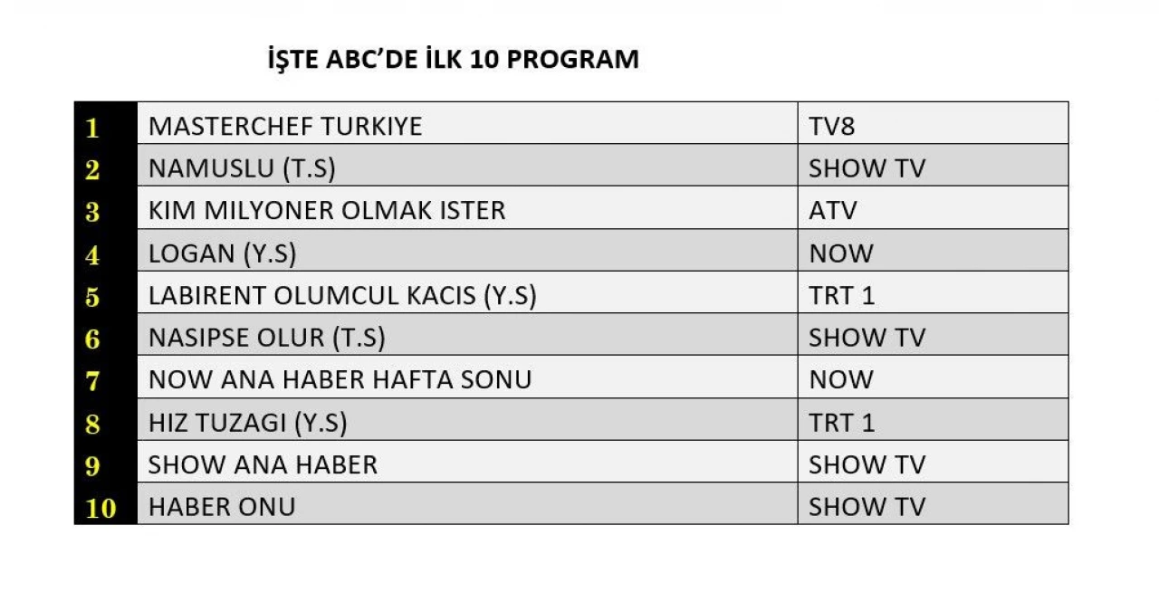 Reyting sonuçları açıklandı (21 Temmuz 2024)