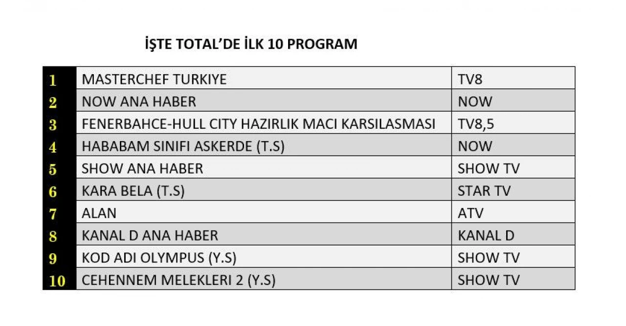 Reyting sonuçları açıklandı (18 Temmuz 2024)