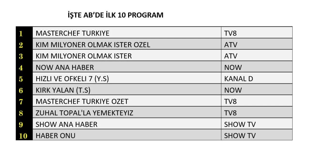 Reyting sonuçları açıklandı (30 Ağustos 2024)