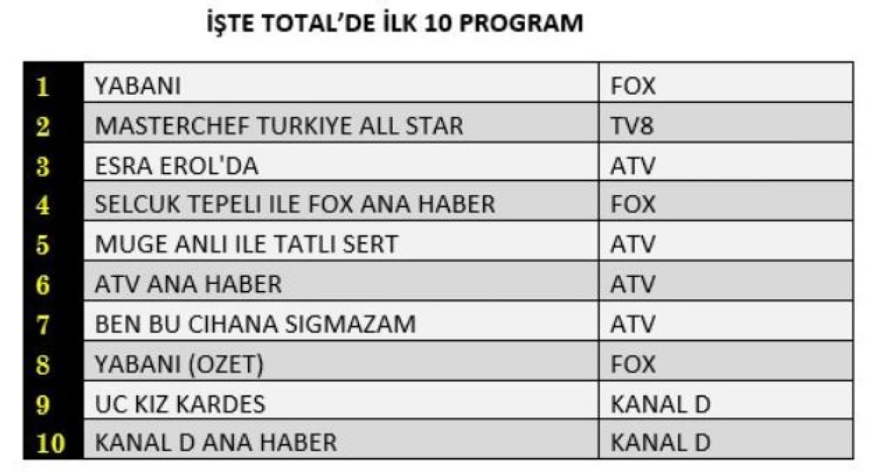 Reyting sonuçları açıklandı (10 Ekim 2023)