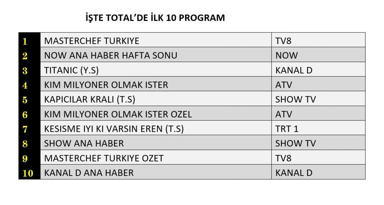 Reyting sonuçları açıklandı (11 Ağustos 2024)