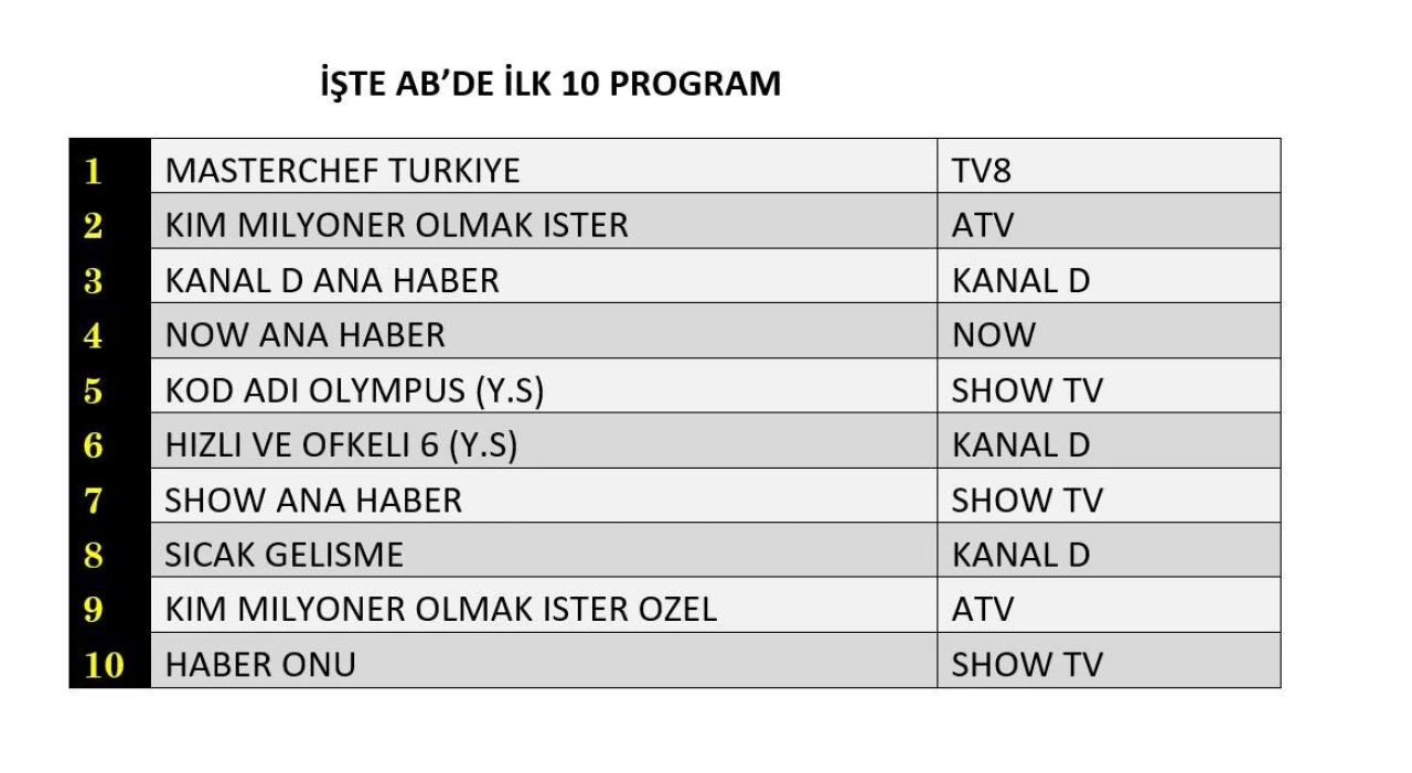 Reyting sonuçları açıklandı (23 Ağustos 2024)