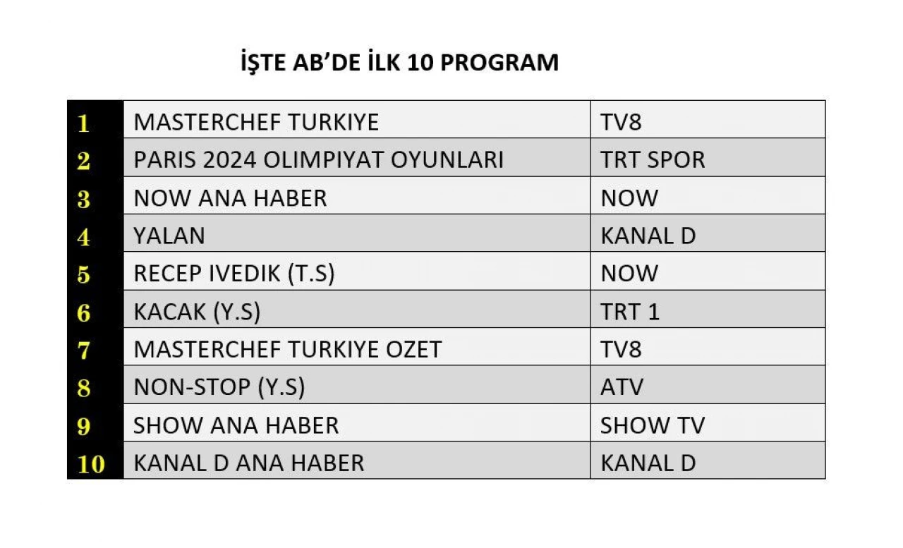 Reyting sonuçları açıklandı (5 Ağustos 2024)