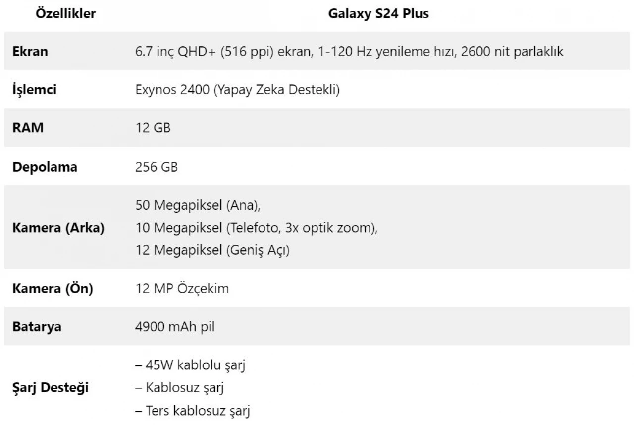 Samsung Galaxy S24 Plus tanıtıldı! İşte fiyatı ve özellikleri...