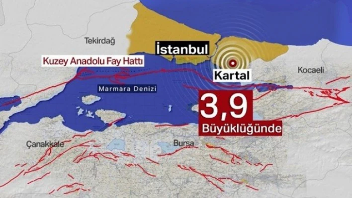 İstanbul deprem ile sallandı